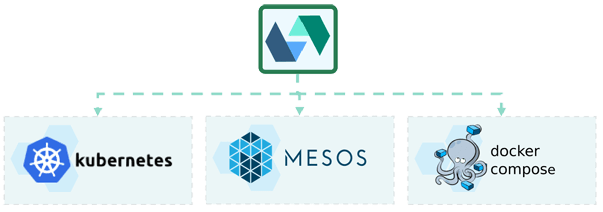 Container frameworks OpenWhisk