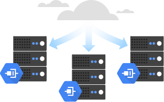 Cloud services