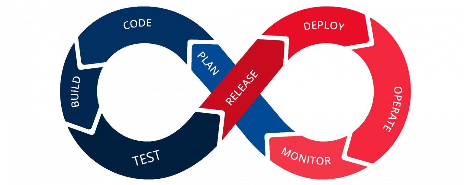 Continuous Integration / Continuous Delivery